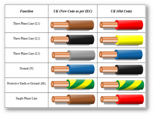 3-Phase Wiring, Colors, and Configurations | Vertex CC