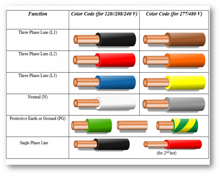 3-Phase Wiring, Colors, and Configurations | Vertex CC